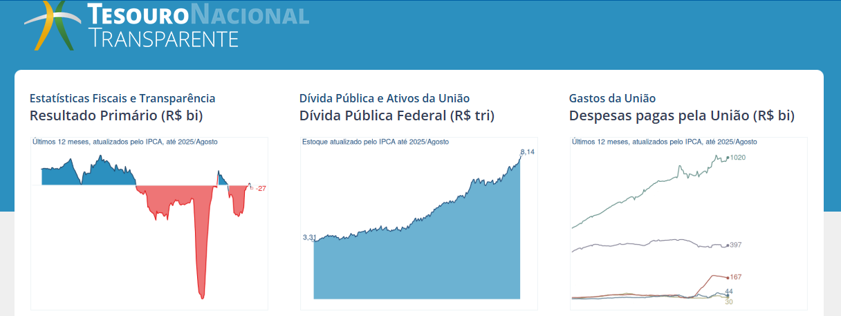 O Confisco Silencioso: Como a Carga Tributária Brasileira Sufoca a Liberdade e Financia o Gigantismo Estatal